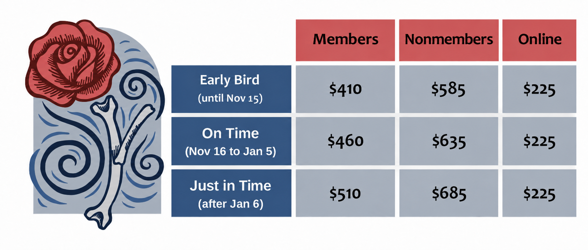 APCE 2027 registration pricing: Members $410 early bird, $460 on time, $510 just in time; nonmembers $585, $635, and $685; online registration is $225 at all times.